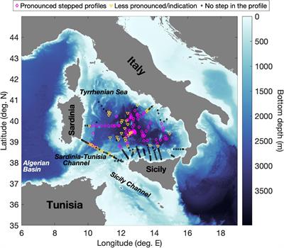 Mixing in the Tyrrhenian Interior Due to Thermohaline Staircases